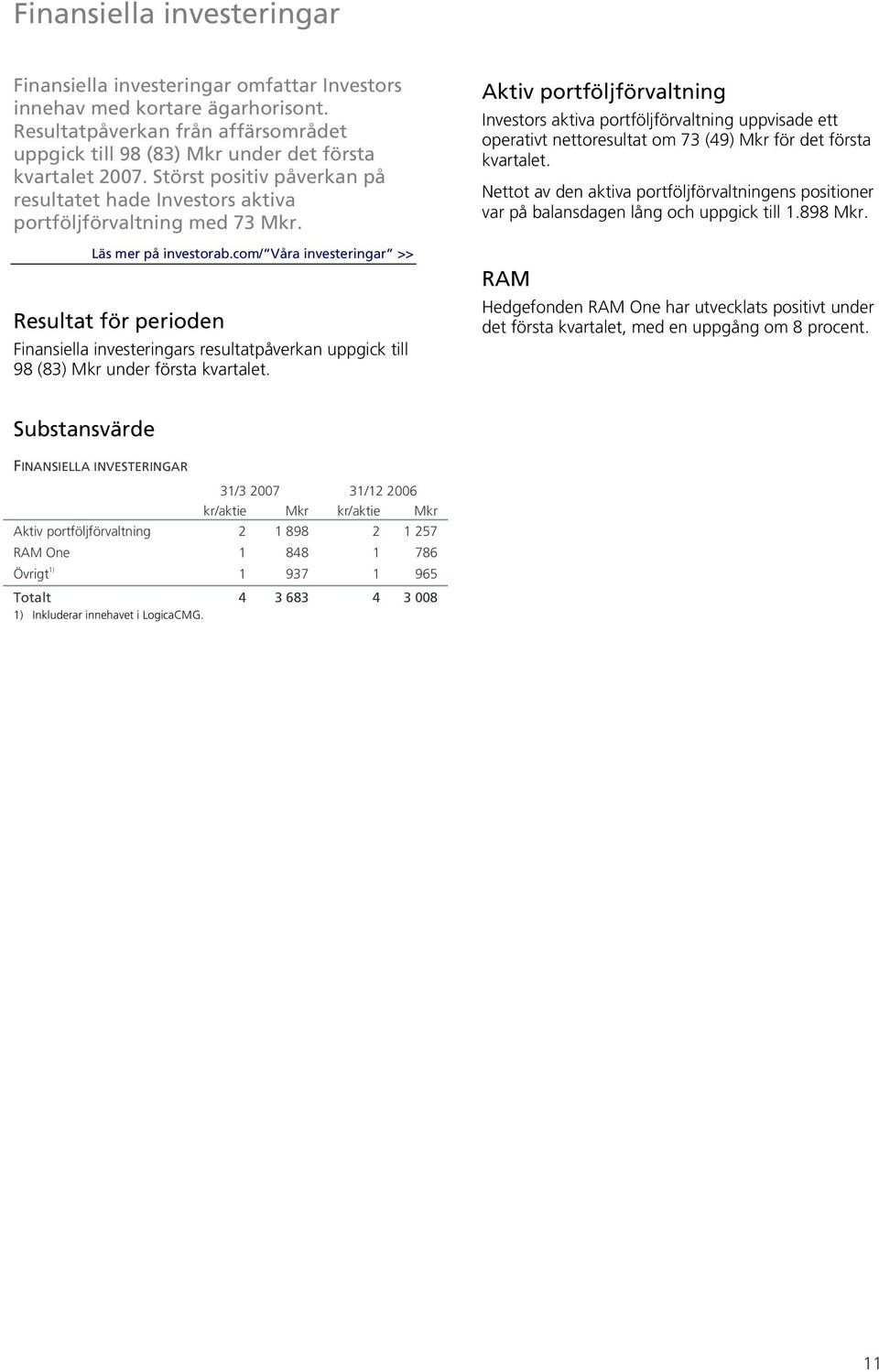 com/ Våra investeringar >> Resultat för perioden Finansiella investeringars resultatpåverkan uppgick till 98 (83) Mkr under första kvartalet.