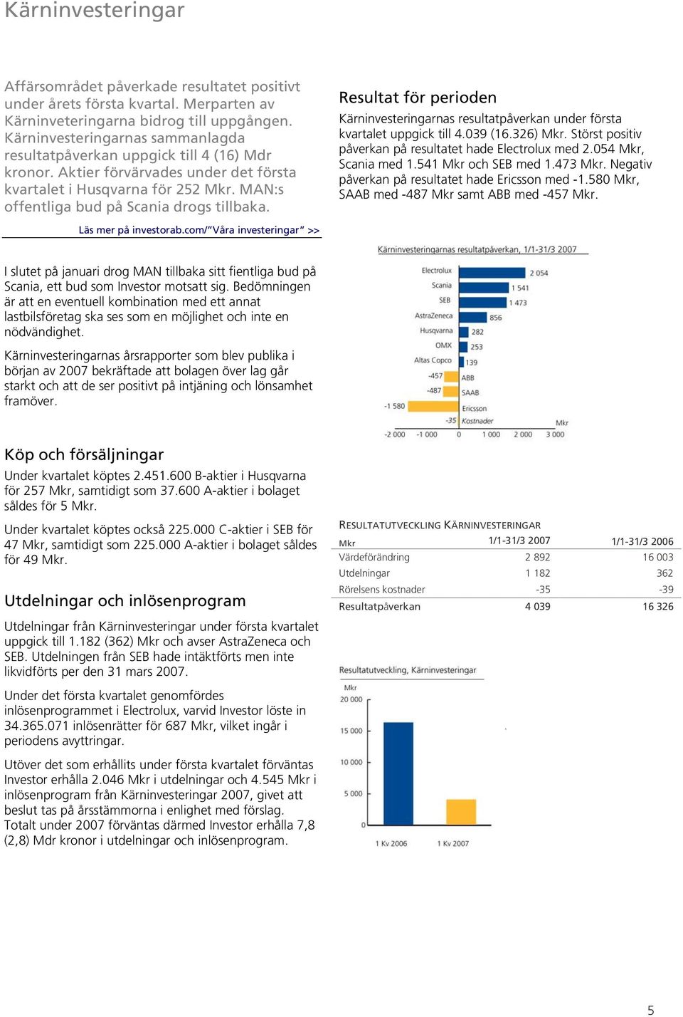 Resultat för perioden Kärninvesteringarnas resultatpåverkan under första kvartalet uppgick till 4.039 (16.326) Mkr. Störst positiv påverkan på resultatet hade Electrolux med 2.054 Mkr, Scania med 1.