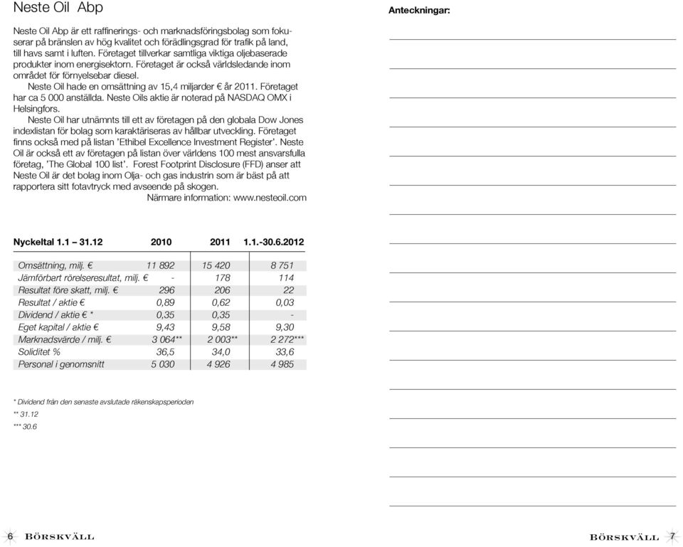 Neste Oil hade en omsättning av 15,4 miljarder år 2011. Företaget har ca 5 000 anställda. Neste Oils aktie är noterad på NASDAQ OMX i Helsingfors.