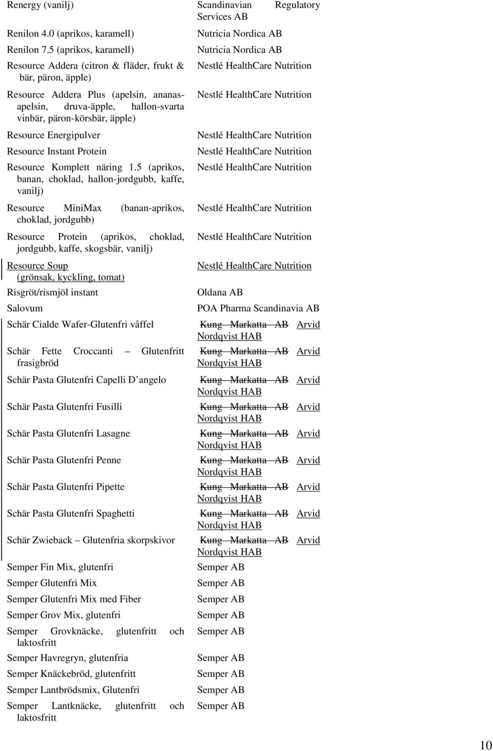 Energipulver Resource Instant Protein Resource Komplett näring 1.