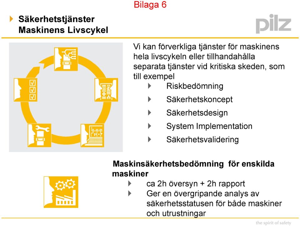 Säkerhetsdesign } System Implementation } Säkerhetsvalidering Maskinsäkerhetsbedömning för enskilda maskiner