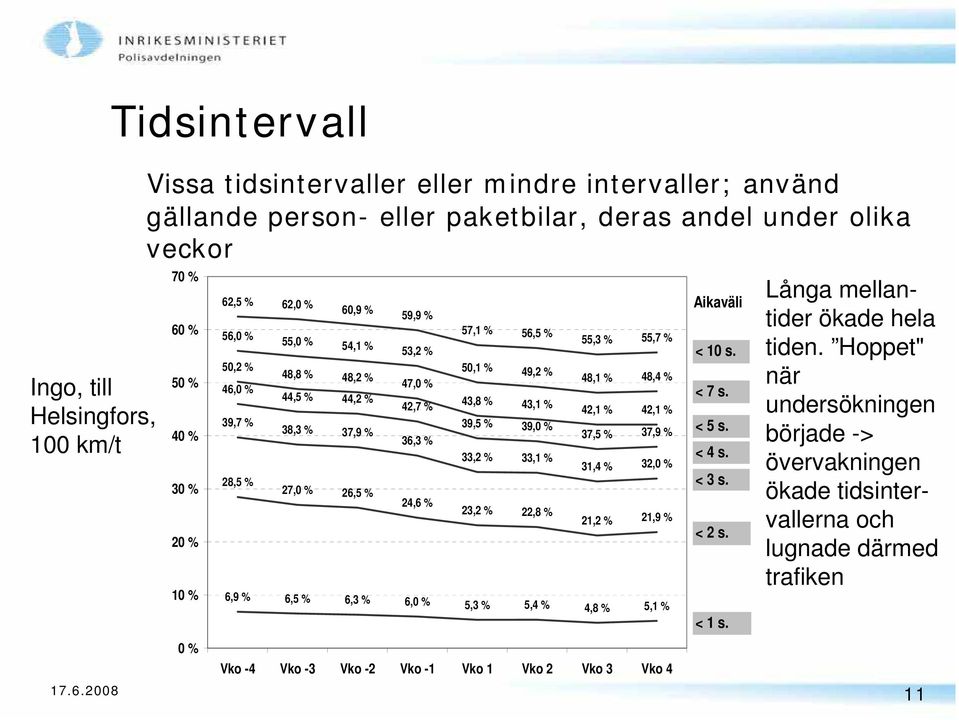 49,2 % 43,8 % 43,1 % 39,5 % 39,0 % 33,2 % 33,1 % 23,2 % 22,8 % 55,3 % 55,7 % 48,1 % 48,4 % 42,1 % 42,1 % 37,5 % 37,9 % 31,4 % 32,0 % 21,2 % 21,9 % 6,9 % 6,5 % 6,3 % 6,0 % 5,3 % 5,4 % 4,8 % 5,1 % Vko