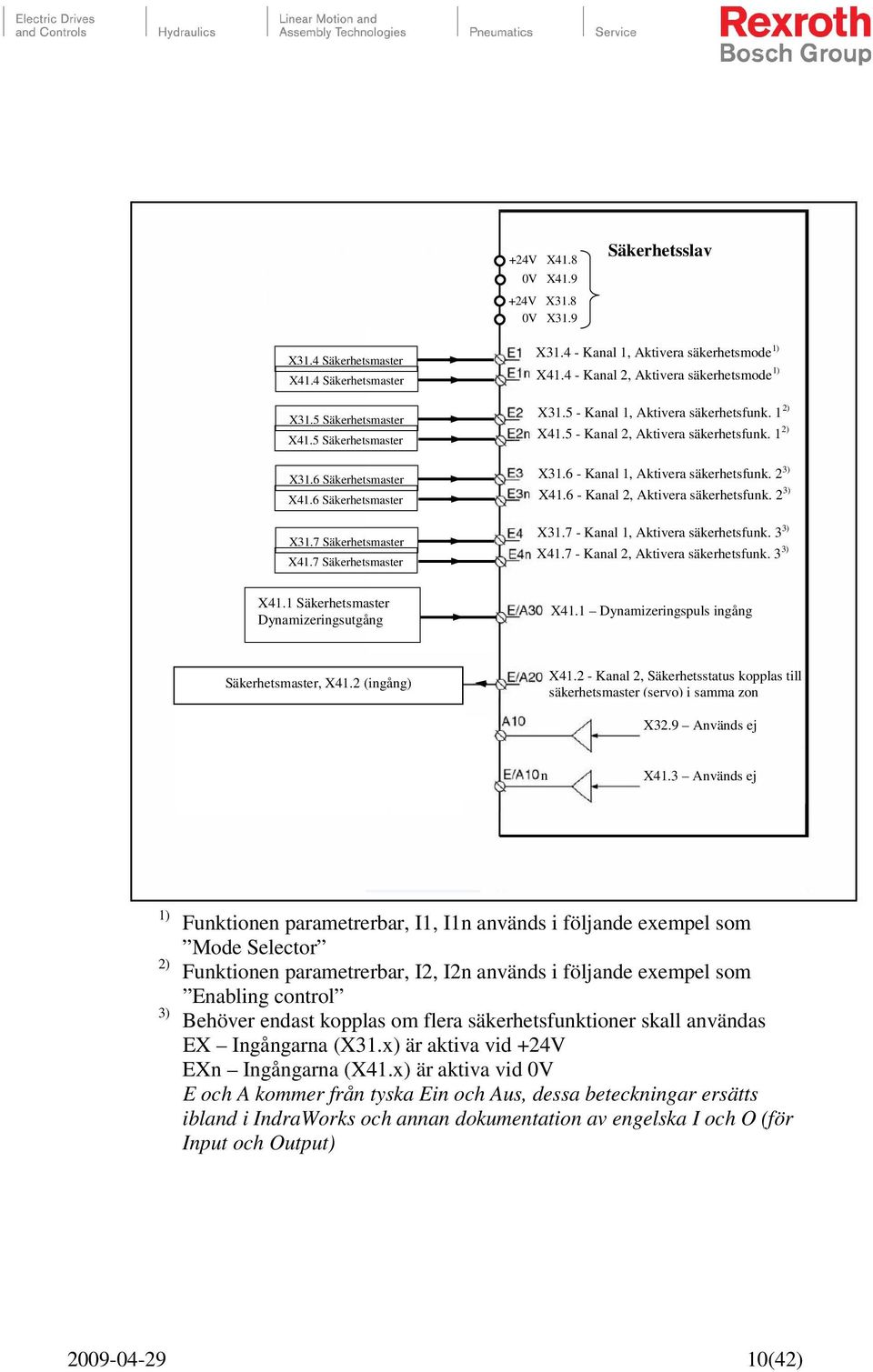 5 - Kanal 2, Aktivera säkerhetsfunk. 1 2) X31.6 - Kanal 1, Aktivera säkerhetsfunk. 2 3) X41.6 - Kanal 2, Aktivera säkerhetsfunk. 2 3) X31.7 - Kanal 1, Aktivera säkerhetsfunk. 3 3) X41.
