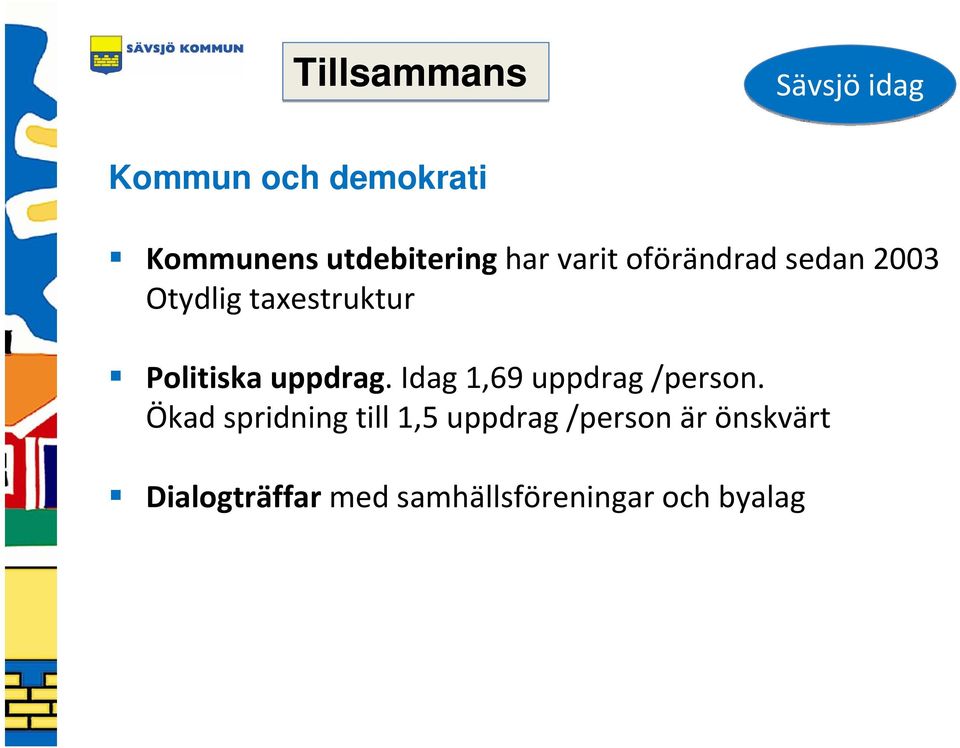 Politiska uppdrag. Idag 1,69 uppdrag /person.