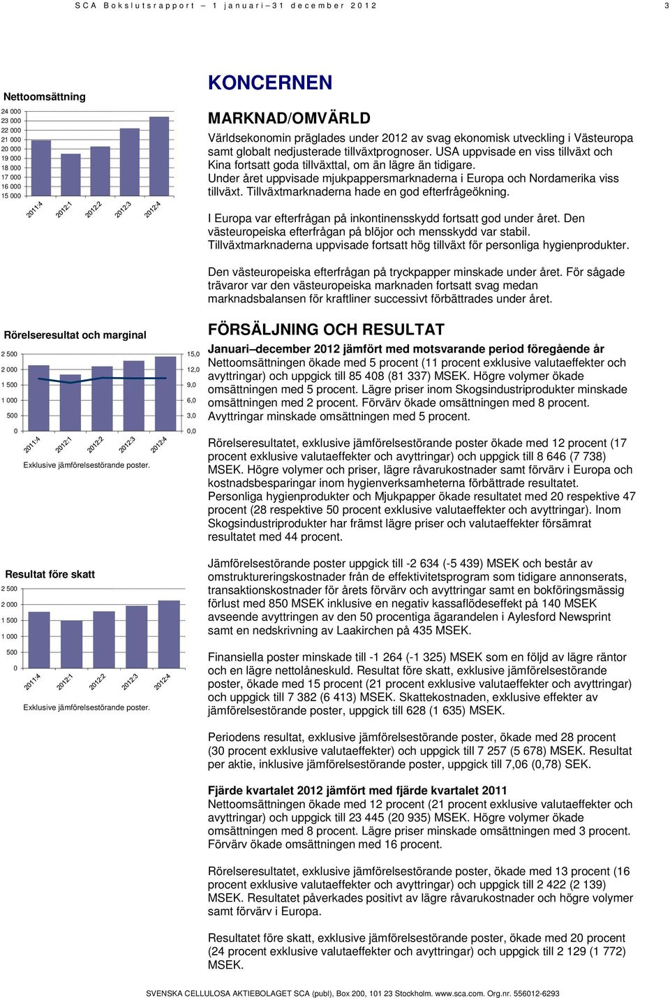 USA uppvisade en viss tillväxt och Kina fortsatt goda tillväxttal, om än lägre än tidigare. Under året uppvisade mjukpappersmarknaderna i Europa och Nordamerika viss tillväxt.