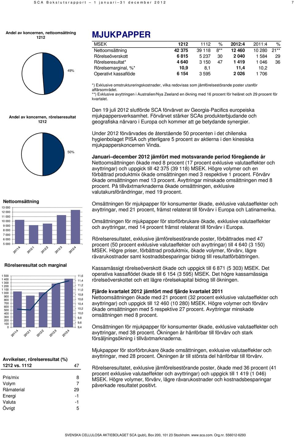 1 706 *) Exklusive omstruktureringskostnader, vilka redovisas som jämförelsestörande poster utanför affärsområdet.