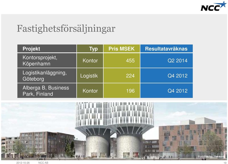 B, Business Park, Finland Kontor 455 Q2 214 Logistik 224 Q4
