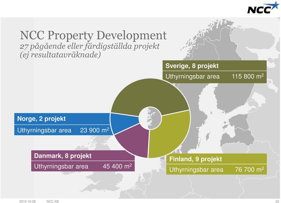 Norge, 2 projekt Uthyrningsbar area 23 9 m 2 Danmark, 8 projekt