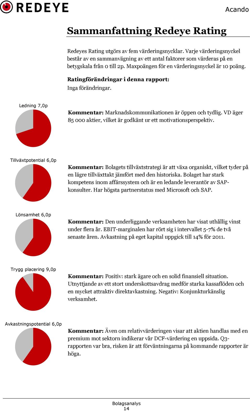 VD äger 85 000 aktier, vilket är godkänt ur ett motivationsperspektiv.