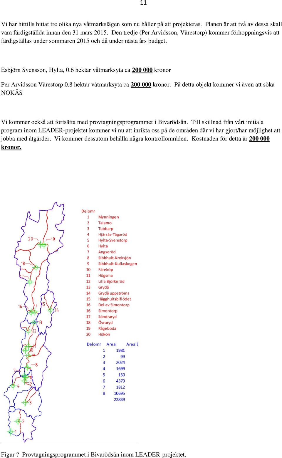 6 hektar våtmarksyta ca 200 000 kronor Per Arvidsson Värestorp 0.8 hektar våtmarksyta ca 200 000 kronor.