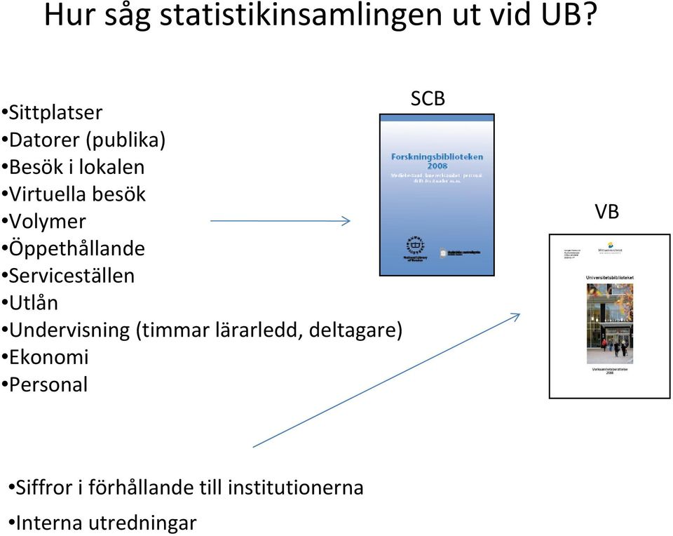 Volymer Öppethållande Serviceställen Utlån Undervisning (timmar