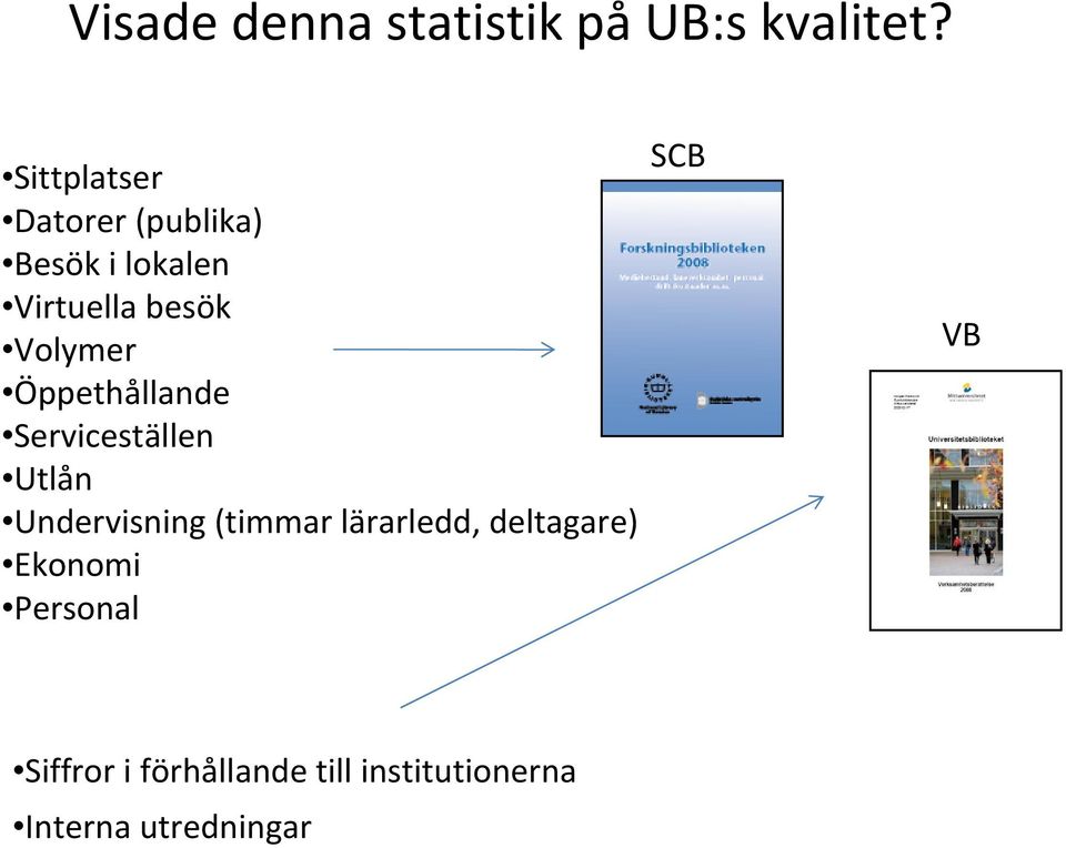 Volymer Öppethållande Serviceställen Utlån Undervisning (timmar