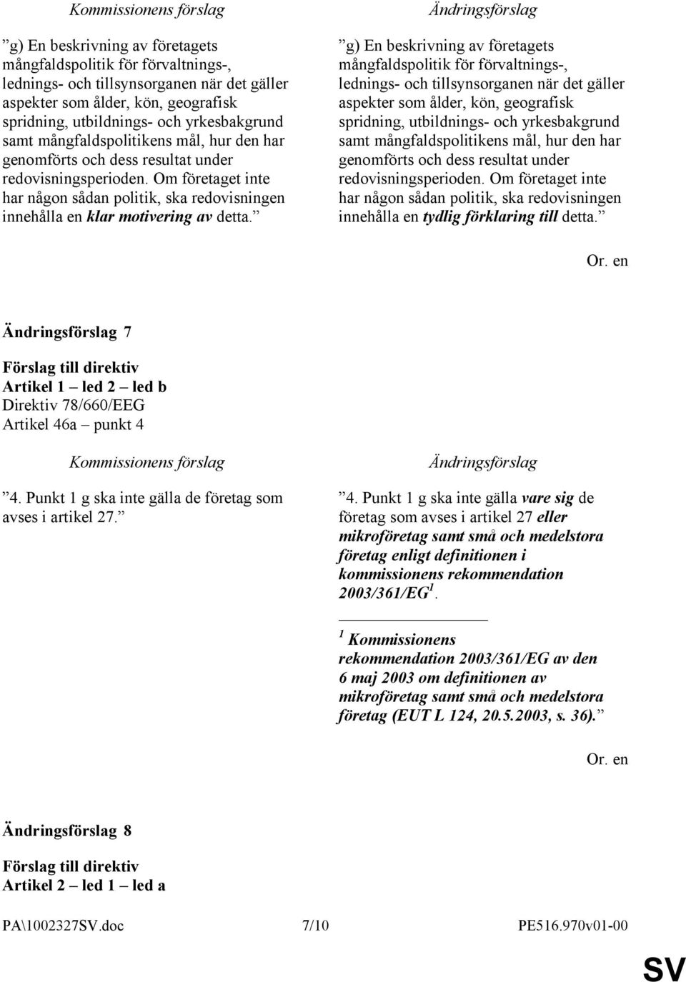 mångfaldspolitikens mål, hur den har genomförts och dess resultat under redovisningsperioden. Om företaget inte har någon sådan politik, ska redovisningen innehålla en tydlig förklaring till detta.