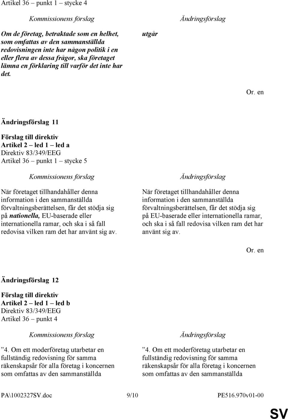 utgår 11 Artikel 2 led 1 led a Direktiv 83/349/EEG Artikel 36 punkt 1 stycke 5 När företaget tillhandahåller denna information i den sammanställda förvaltningsberättelsen, får det stödja sig på