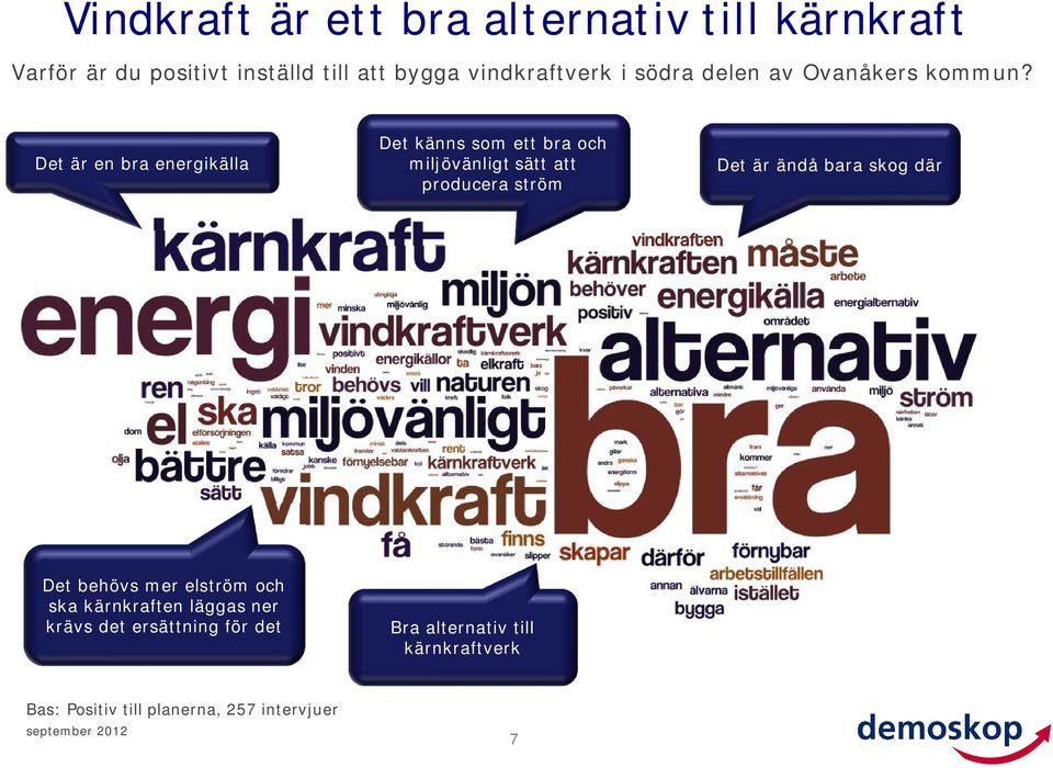 Det är en bra energikälla Det känns som ett bra och miljövänligt sätt att producera ström Det är ändå