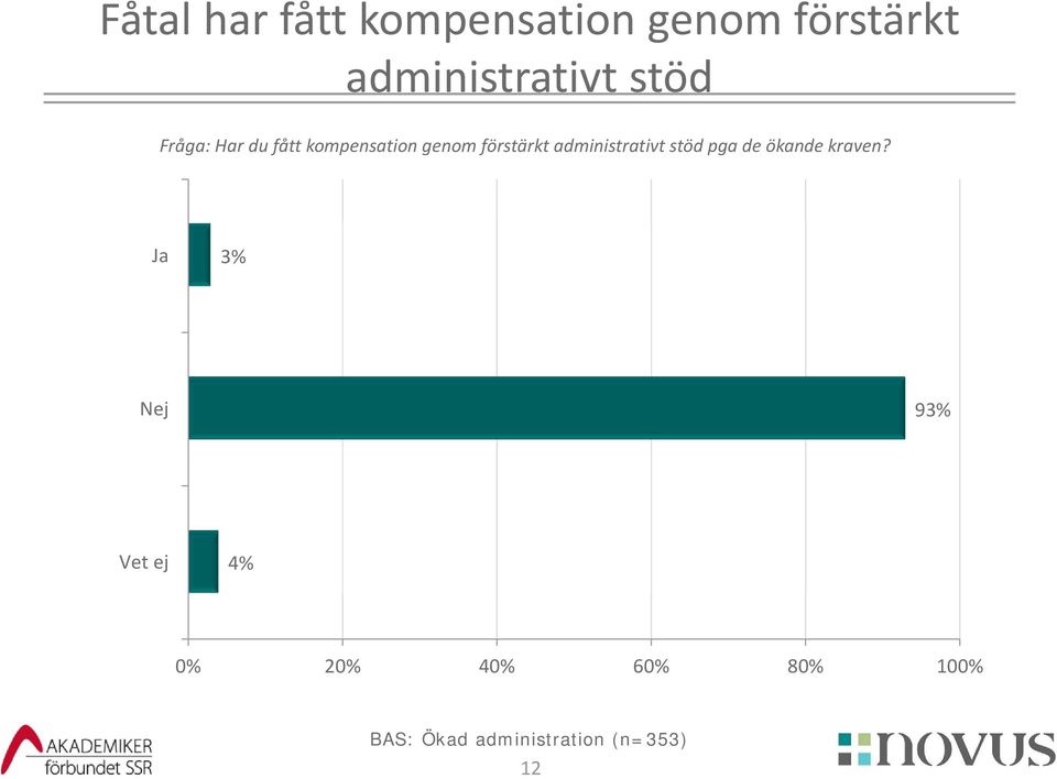 genom förstärkt administrativt stöd pga de ökande