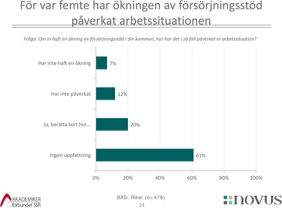 kommun, hur har det i så fall påverkat er arbetssituation?