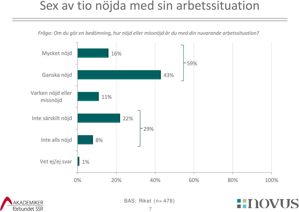 arbetssituation?