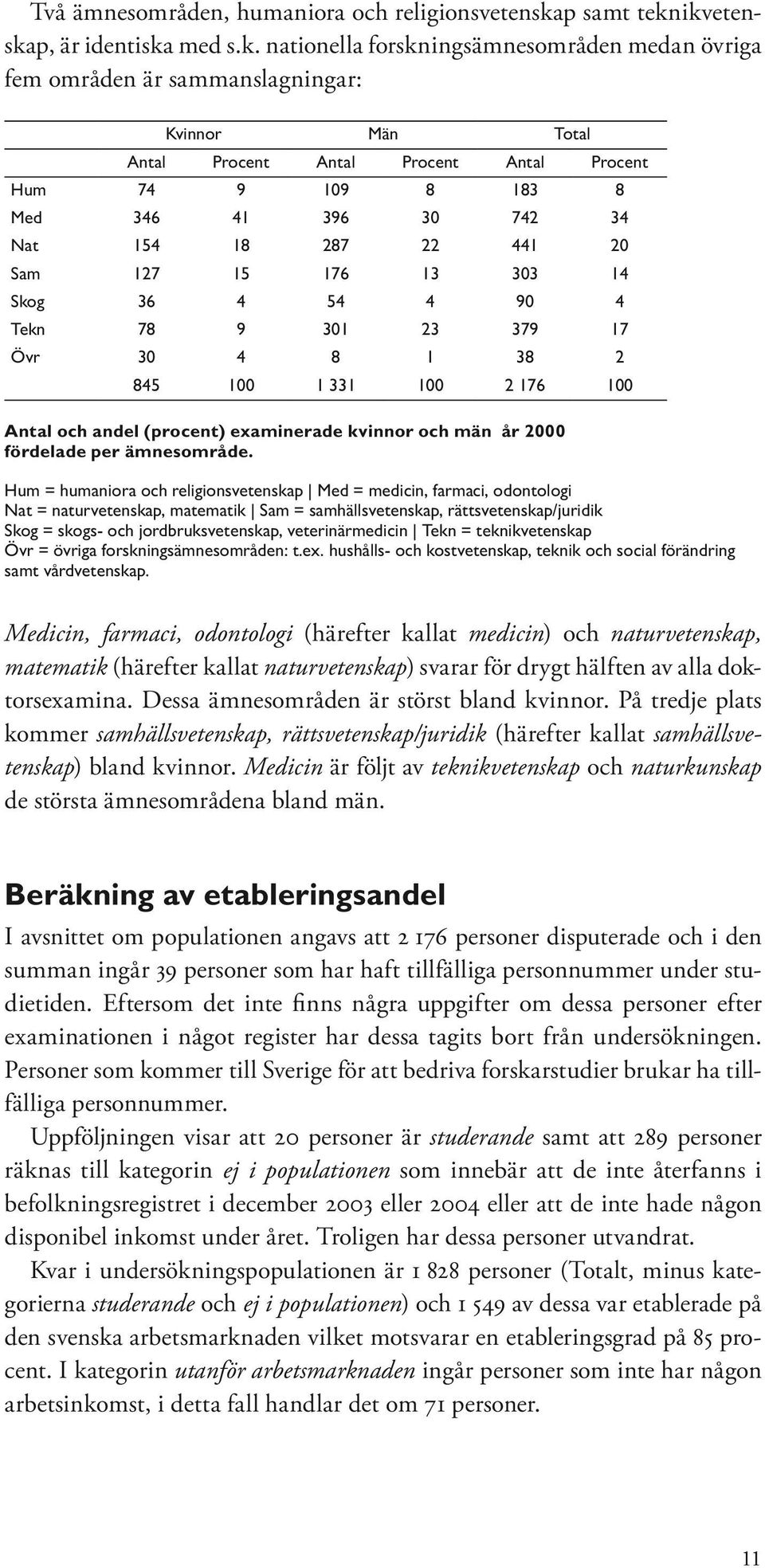 ikvetenskap, är identiska med s.k. nationella forskningsämnesområden medan övriga fem områden är sammanslagningar: Kvinnor Män Total Antal Procent Antal Procent Antal Procent Hum 74 9 109 8 183 8 Med