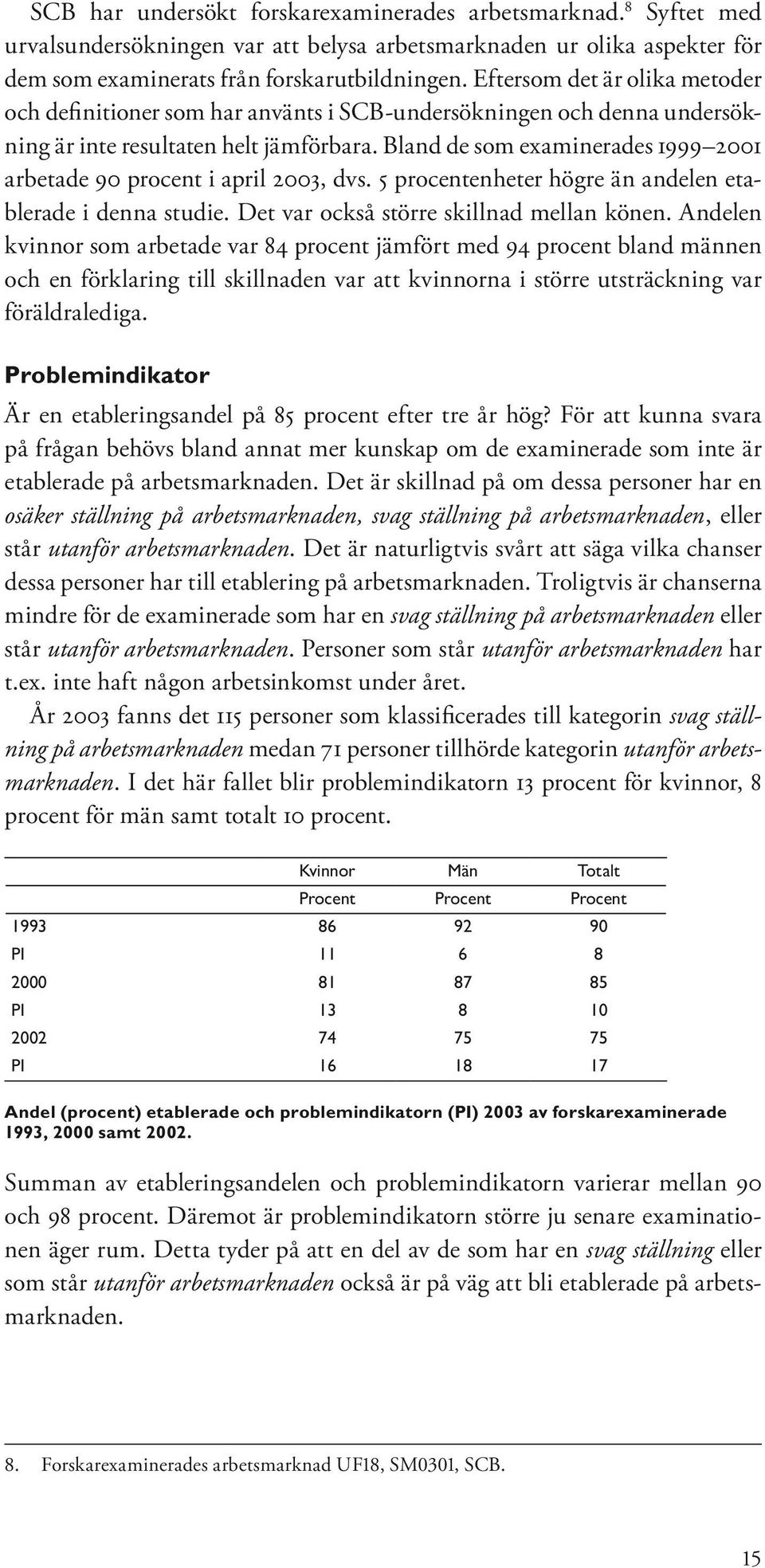 Bland de som examinerades 1999 2001 arbetade 90 procent i april 2003, dvs. 5 procentenheter högre än andelen etablerade i denna studie. Det var också större skillnad mellan könen.