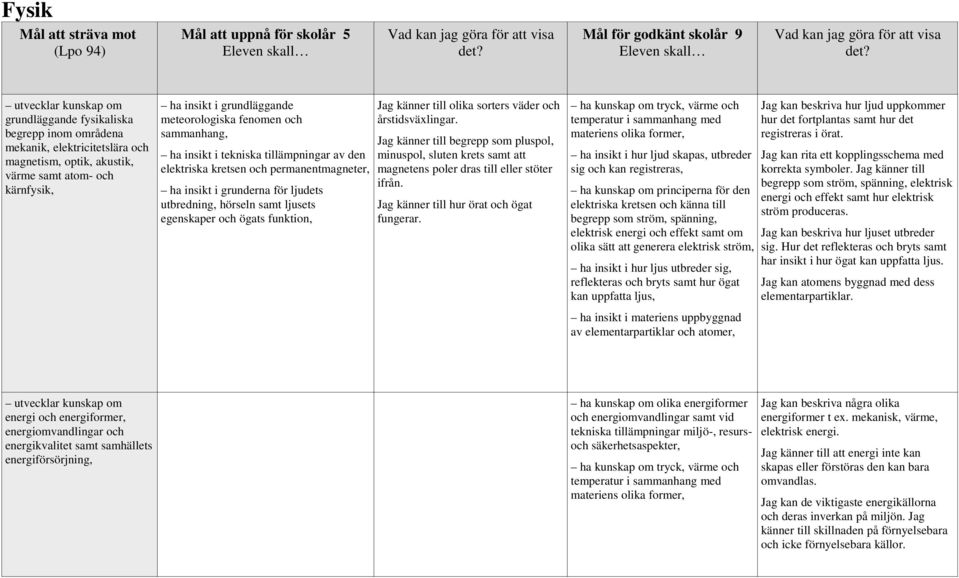 insikt i grunderna för ljudets utbredning, hörseln samt ljusets egenskaper och ögats funktion, Jag känner till olika sorters väder och årstidsväxlingar.