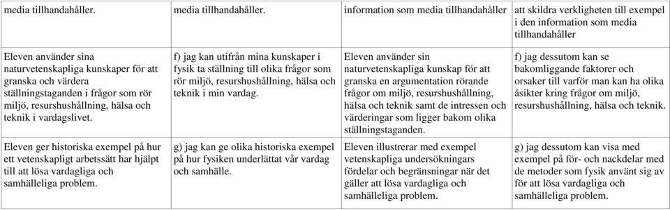 ställningstaganden i frågor som rör miljö, resurshushållning, hälsa och teknik i vardagslivet.