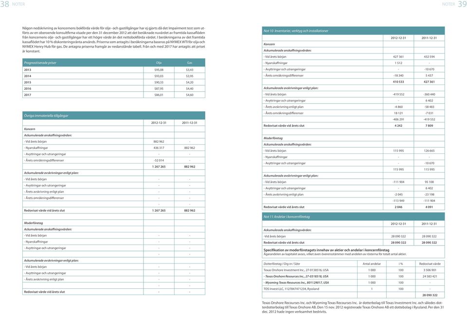 I beräkningarna av det framtida kassaflödet har 10 % diskonteringsränta används. Priserna som antagits i beräkningarna baseras på NYMEX WTI för olja och NYMEX Henry Hub för gas.