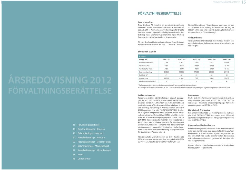 , Texas Onshore Resources Inc. och Wyoming Texas Resources Inc. För mer detaljerad information angående Texas Onshores koncernstruktur hänvisas till not 11 Andelar i koncern- företag.