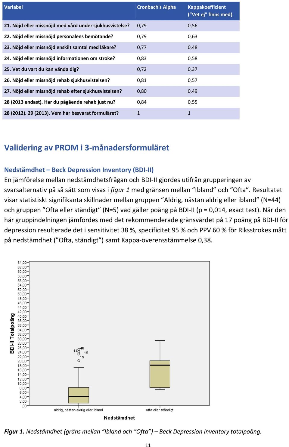 Nöjd eller missnöjd rehab sjukhusvistelsen? 0,81 0,57 27. Nöjd eller missnöjd rehab efter sjukhusvistelsen? 0,80 0,49 28 (2013 endast). Har du pågående rehab just nu? 0,84 0,55 28 (2012). 29 (2013).