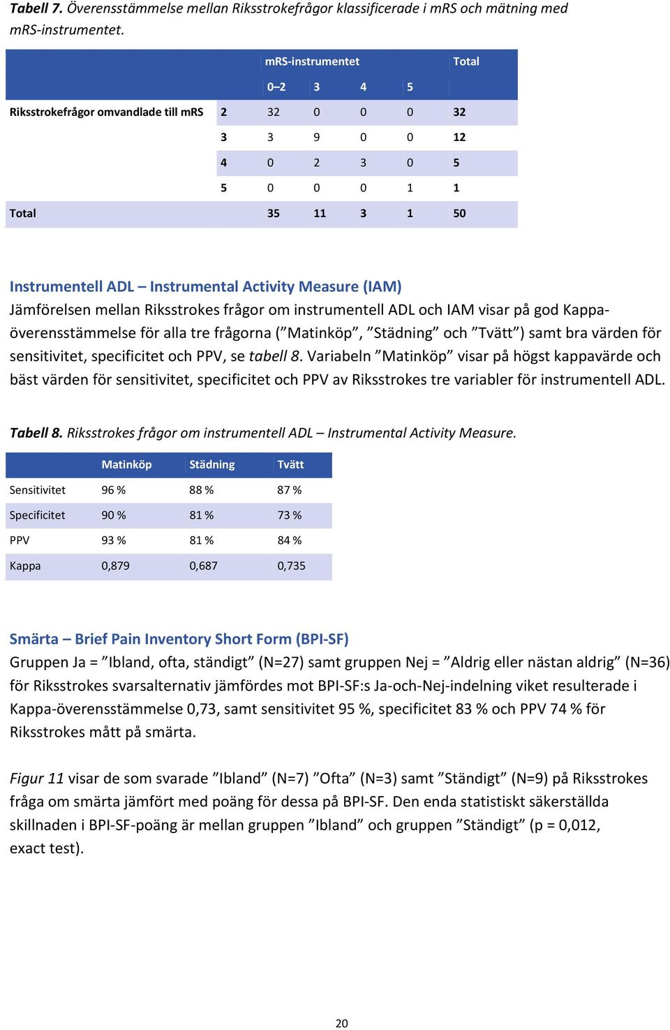 Jämförelsen mellan Riksstrokes frågor om instrumentell ADL och IAM visar på god Kappaöverensstämmelse för alla tre frågorna ( Matinköp, Städning och Tvätt ) samt bra värden för sensitivitet,