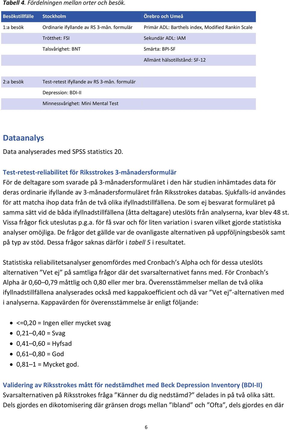 formulär Depression: BDI II Minnessvårighet: Mini Mental Test Dataanalys Data analyserades med SPSS statistics 20.