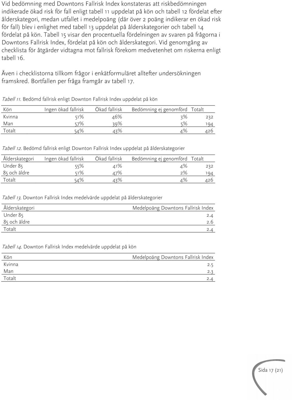 Tabell 15 visar den procentuella fördelningen av svaren på frågorna i Downtons Fallrisk Index, fördelat på kön och ålderskategori.