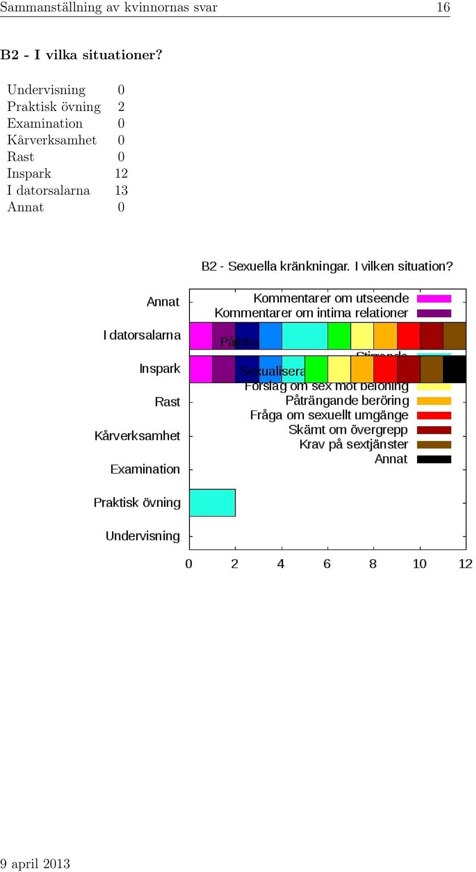 Undervisning 0 Praktisk övning 2