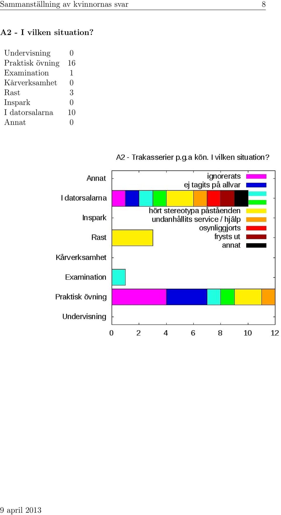 Undervisning 0 Praktisk övning 16