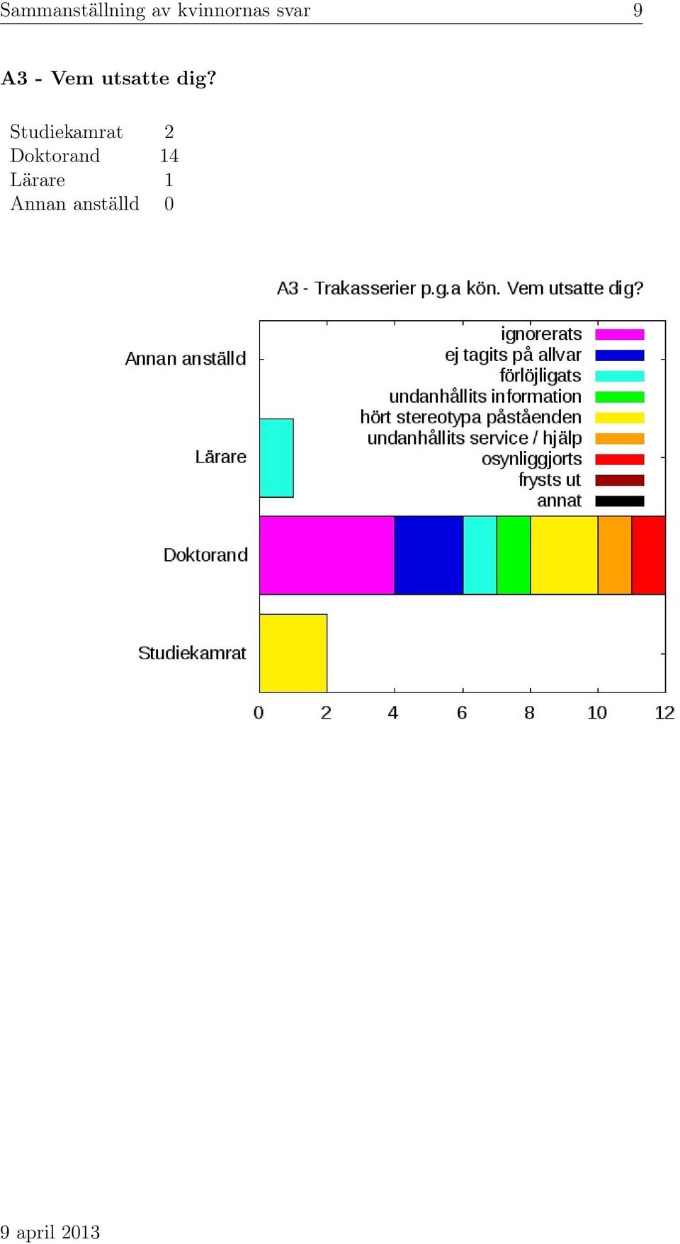 utsatte dig?