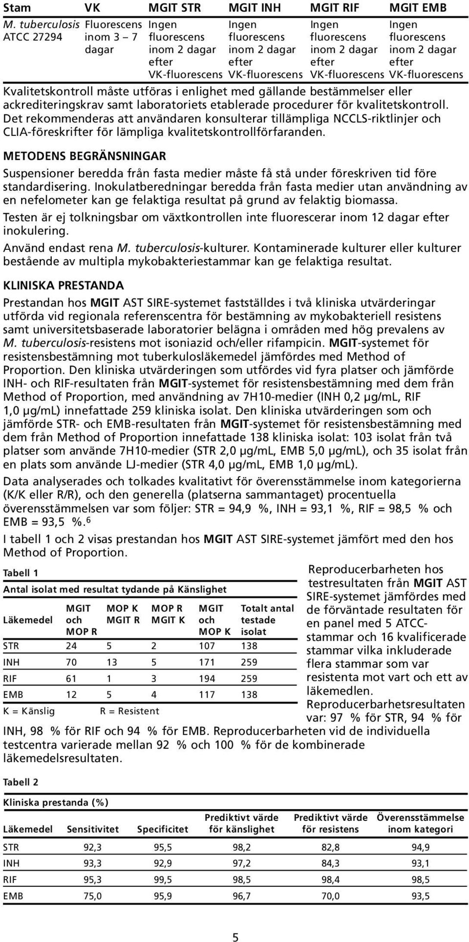 samt laboratoriets etablerade procedurer för kvalitetskontroll Det rekommenderas att användaren konsulterar tillämpliga NCCLS-riktlinjer och CLIA-föreskrifter för lämpliga