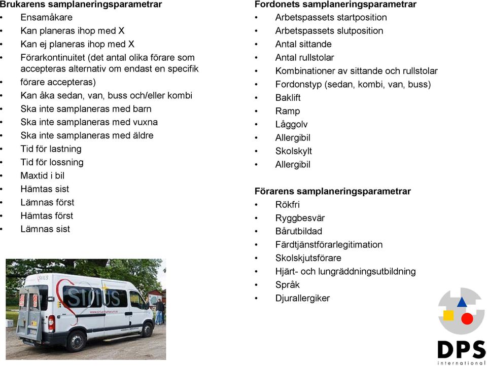 sist Lämnas först Hämtas först Lämnas sist Fordonets samplaneringsparametrar Arbetspassets startposition Arbetspassets slutposition Antal sittande Antal rullstolar Kombinationer av sittande och