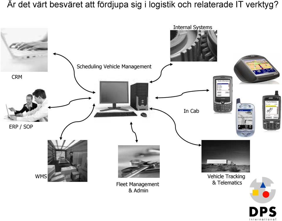 Internal Systems Scheduling Vehicle Management CRM