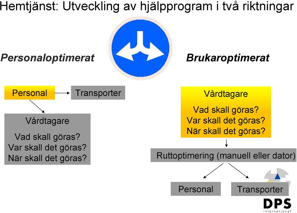 När skall det göras? Transporter Vårdtagare Vad skall göras?