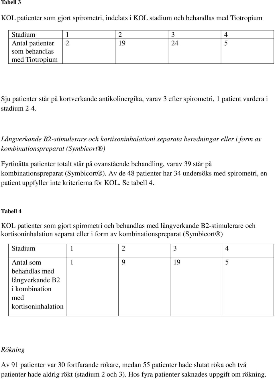 Långverkande B2-stimulerare och kortisoninhalationi separata beredningar eller i form av kombinationspreparat (Symbicort ) Fyrtioåtta patienter totalt står på ovanstående behandling, varav 39 står på