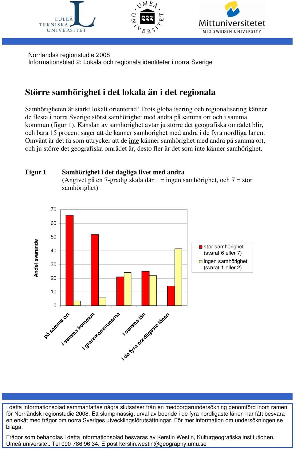 Känslan av samhörighet avtar ju större det geografiska området blir, och bara 15 procent säger att de känner samhörighet med andra i de fyra nordliga länen.