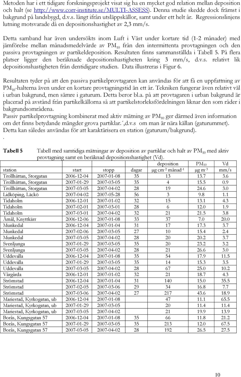 Detta samband har även undersökts inom Luft i Väst under kortare tid (1-2 månader) med jämförelse mellan månadsmedelvärde av PM 10 från den intermittenta provtagningen och den passiva provtagningen