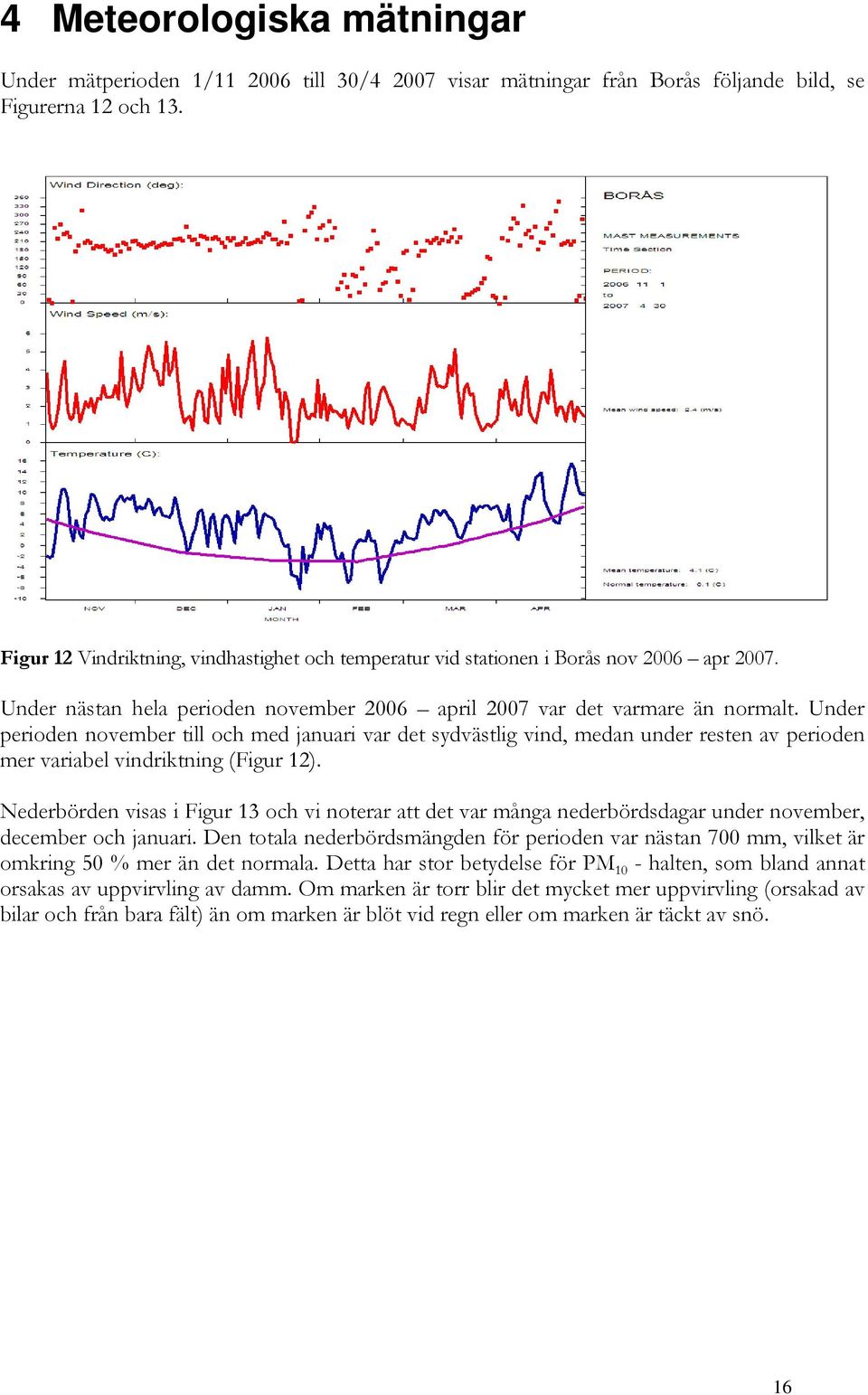 Under perioden november till och med januari var det sydvästlig vind, medan under resten av perioden mer variabel vindriktning (Figur 12).