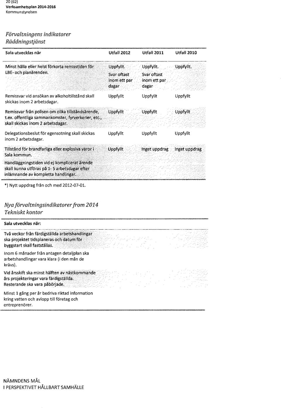 , skall skickas inom 2 arbetsdagar. Delegationsbeslut för egensotning skall skickas inom 2 arbetsdagar. Tillstånd för brandfarliga eller explosiva varor i Sala kommun.