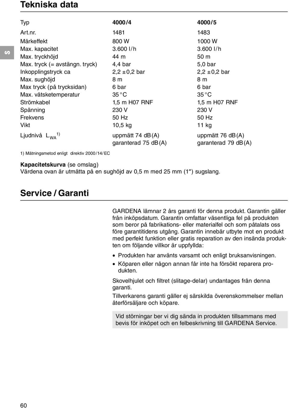 vätsketemperatur 35 C 35 C trömkabel 1,5 m H07 RNF 1,5 m H07 RNF pänning 230 V 230 V Frekvens 50 Hz 50 Hz Vikt 10,5 kg 11 kg Ljudnivå L 1) WA uppmätt 74 db(a) uppmätt 76 db(a) garanterad 75 db(a)