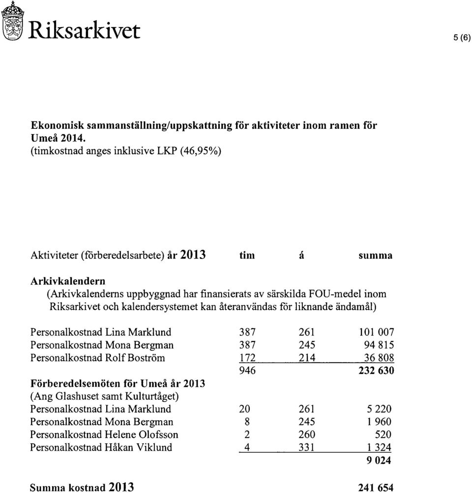 Riksarkivet och kalendersystemet kan 5teranvandas for liknande andamdl) Personalkostnad Lina Marklund 387 26 0 007 Personalkostnad Mona Bergman 387 245 94 85 Personalkostnad Rolf Bostrom