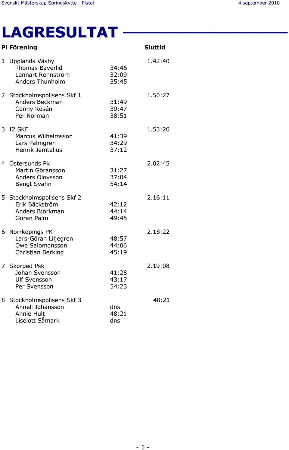 02:45 Martin Göransson 31:27 Anders Olovsson 37:04 Bengt Svahn 54:14 5 Stockholmspolisens Skf 2 2.16:11 Erik Bäckström 42:12 Anders Björkman 44:14 Göran Palm 49:45 6 Norrköpings PK 2.