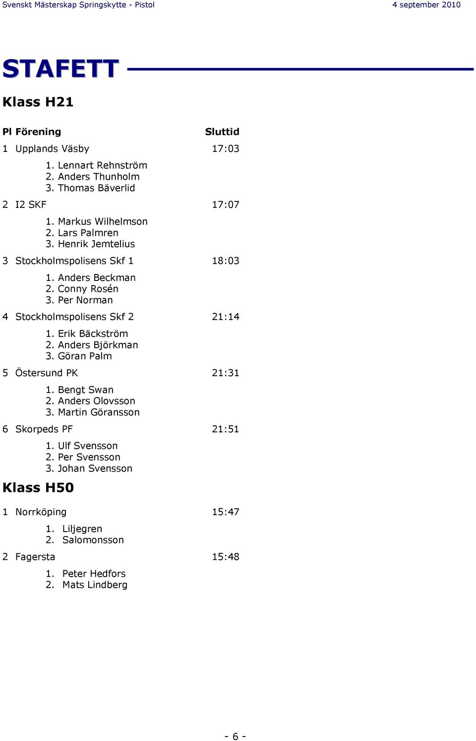 Per Norman 4 Stockholmspolisens Skf 2 21:14 1. Erik Bäckström 2. Anders Björkman 3. Göran Palm 5 Östersund PK 21:31 1. Bengt Swan 2. Anders Olovsson 3.