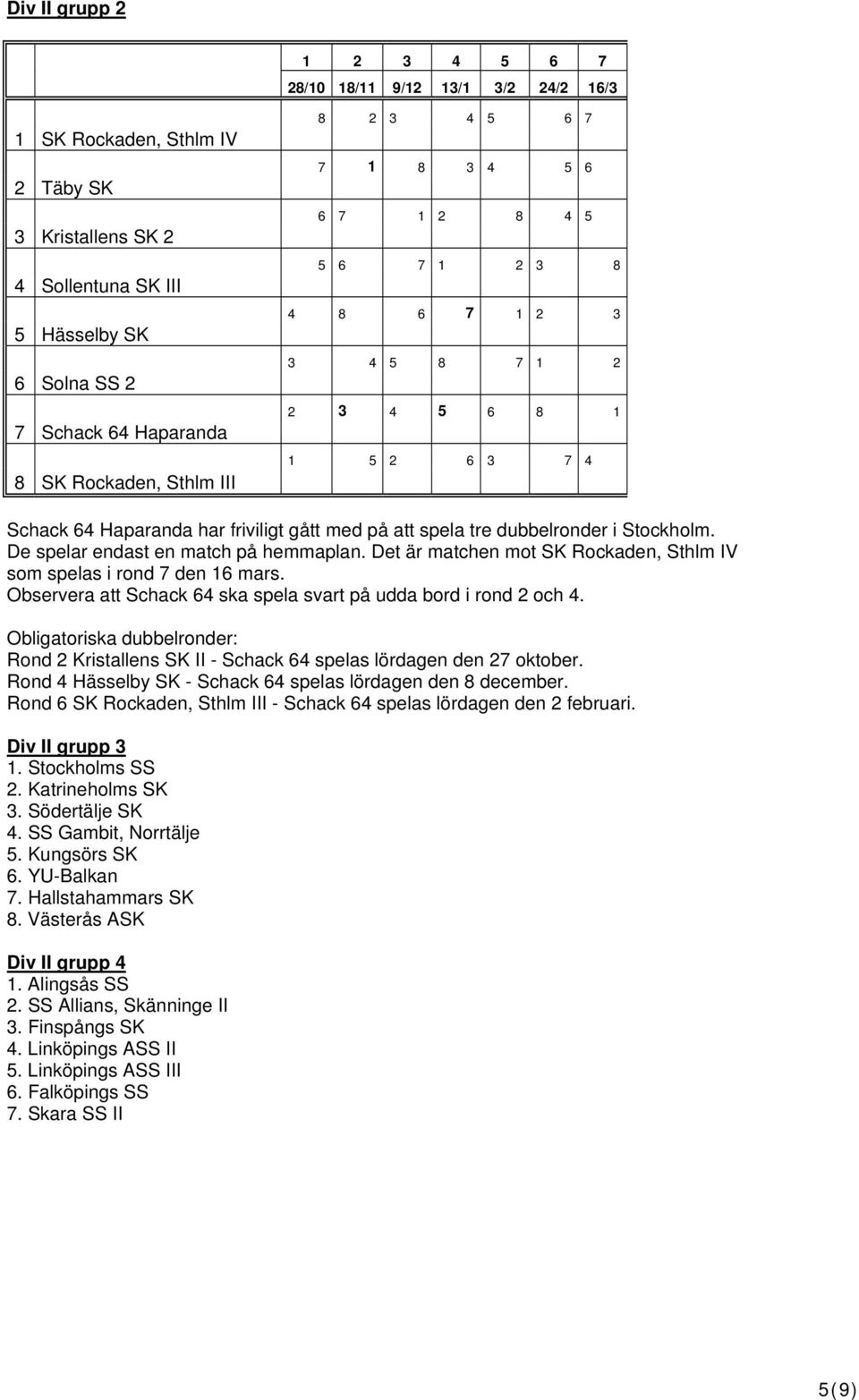 dubbelronder i Stockholm. De spelar endast en match på hemmaplan. Det är matchen mot SK Rockaden, Sthlm IV som spelas i rond 7 den 16 mars.