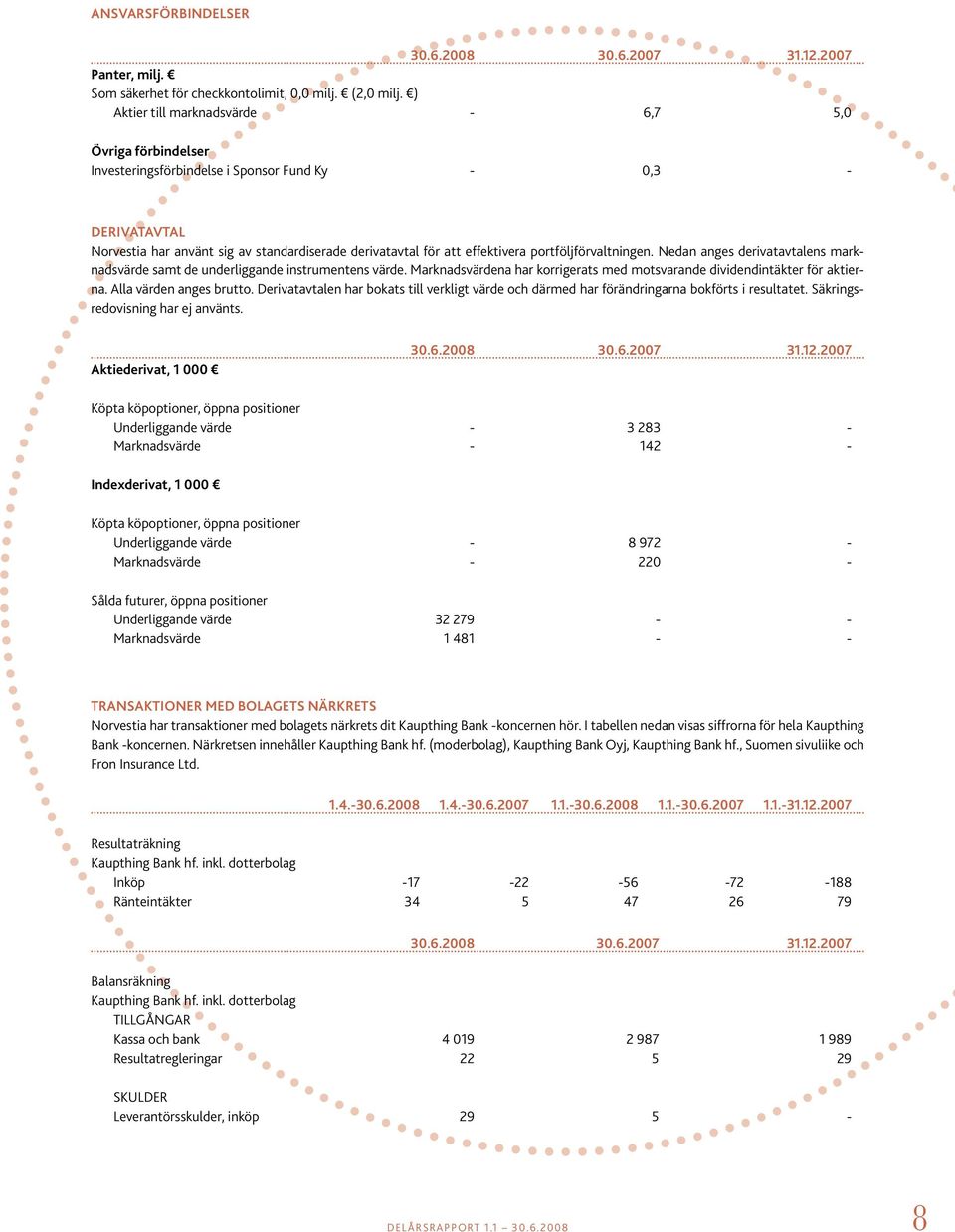 portföljförvaltningen. Nedan anges derivatavtalens marknadsvärde samt de underliggande instrumentens värde. Marknadsvärdena har korrigerats med motsvarande dividendintäkter för aktierna.